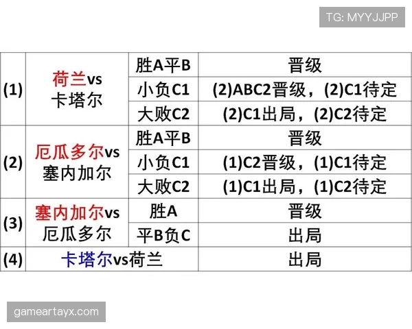 荷兰队2026世界杯小组赛赛程分析与出线形势预测